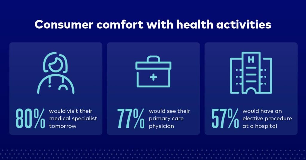 Healthgrades patient confidence study results