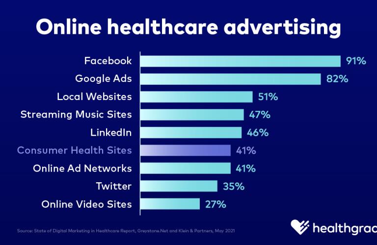 Greystone-Klein-online-healthcare-advertising