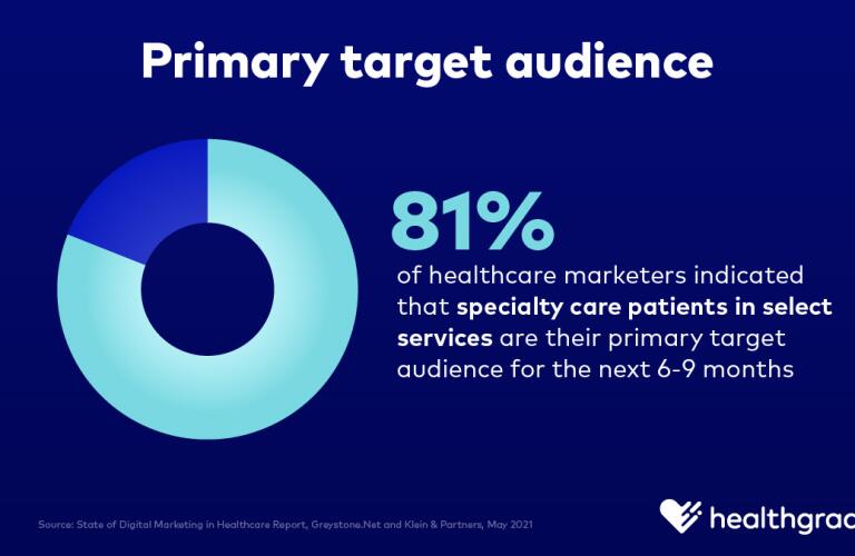Greystone-Klein-primary-target-audience