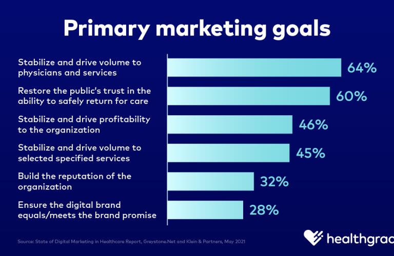Greystone-Klein-primary-marketing-goals